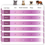 SleekEZ Dog Brush for Shedding & Dog Grooming Supplies | Pet Hair Removal Tool - Image 2