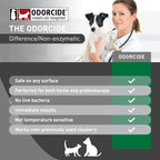 Odorcide, Thornell KOE Kennel Odor Eliminator Concentrate, Floors & More - Image 5