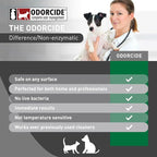 Thornell KOE Kennel Odor Eliminator Concentrate, Odor Eliminator - Image 5