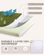 KSIIA Orthopedic Dog Bed Crate Waterproof Pet Mats - Image 5