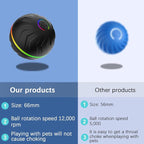 Interactive Dog Toys Dogs Ball, Moving Dog Toy - Image 8