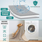 PetAmi Waterproof Dog Blanket, Leakproof XL Pet Blanket - Image 4