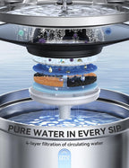 Wireless Cat Water Fountain FEELNEEDY Stainless Steel Automatic Pet Water - Image 5