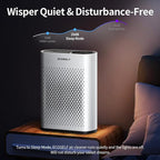 Smart Air Purifiers for Large Room, Cleans 2, 400 ft² in 30 Mins, 3-Stage True - Image 5