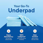 Chucks Pads Disposable Adult Underpads 36"x36" XXXL Super-Absorbent - Image 6