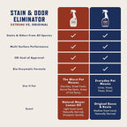 Rocco & Roxie Extreme Stain & Odor Eliminator - Image 3