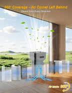 DAYETTE Air Purifiers for Home Large Room up to 3000 Sq Ft, CADR Upgrade to 500 - Image 4
