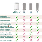 Diaper Dekor EKO Plus Diaper Pail - Image 6