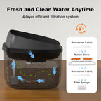 Dog Water Fountain for Large Dogs, 2.1Gal/8L Dog Water Bowl Dispenser, No Spill - Image 4