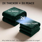 gogobunny Waterproof Bed Blanket, Reversible Sherpa Fleece Throw Blanket - Image 4
