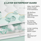 OhGeni 100% Waterproof Zippered Mattress Protector, Queen Size Mattress - Image 5