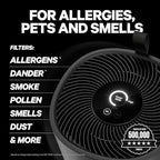 PuroAir 130i HEPA Air Purifiers - Image 3