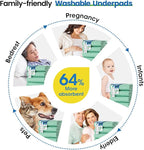 Noovirum® Washable Underpads, Pets - Image 3