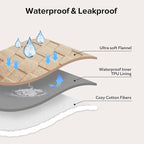 GASUR Waterproof Dog Blankets for Large Dogs, Dog Blanket for Couch Bed - Image 3