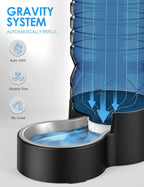 1.7 Gallon Automatic Dog Water Dispenser【Wide Mouth - Image 5