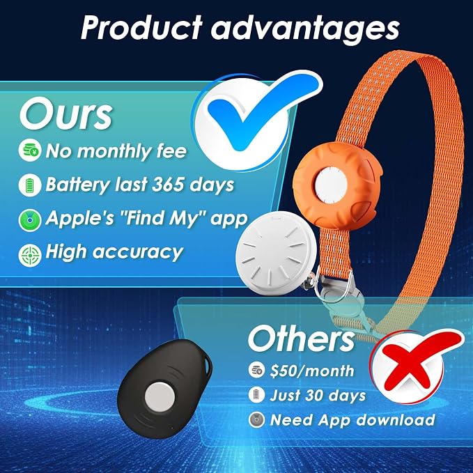 Cat Tracker, GPS Tracker Compatible - Image 2