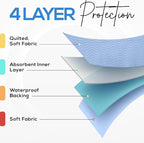Utopia Bedding Waterproof Incontinence Bed Pads 34 x 36 Inches, Washable and - Image 7
