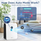 Air Purifiers for Home Large Room Up to 2590 ft² - Image 7
