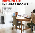 Honeywell HEPA Air Purifier for Home, 990 Ft² Rooms in 1 hour, HEPA Filter - Image 5