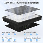 Air Purifiers For Home With Air Quality Display Cover Area Up to 2152 Sq.Ft - Image 5