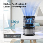 AROEVE Air Purifiers for Bedroom Home, Air Purifier For Smoke Pollen Dander - Image 4