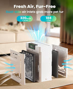 oneisall Air Purifiers for Home Pets - Image 2