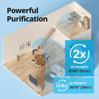 COWAY Air Purifiers for Home Up to 1, 748 ft², HEPA Filter for Smoke, Pet Dander - Image 4