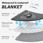 LOOBANI Waterproof Dog Blanket: Spill-Proof Puppy Blankets - Image 2