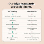 Cat Multivitamin Chews - Image 5