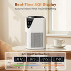 Air Purifiers for Home Large Room up to 1750 Sq Ft, H13 True HEPA Filter Air - Image 4