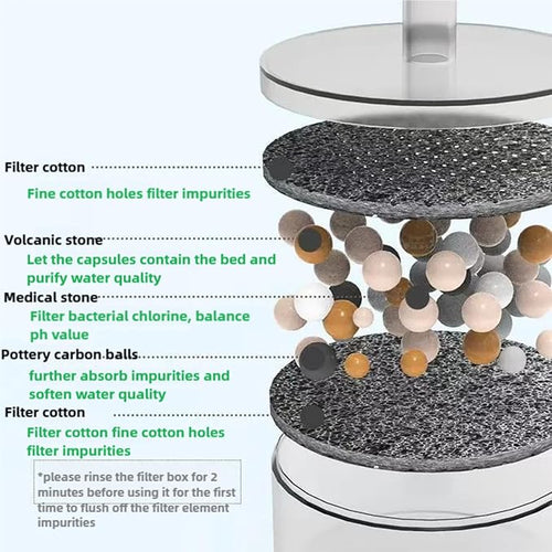 6 Packs Cat Fountain Replacement Filters, Ceramic Cat Water Fountain Filters - Image 2