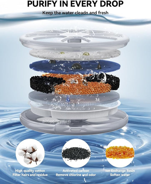 6 Pack Cat Water Fountain Filter & 6 Pack Pump Filter Sponges Replacement - Image 2