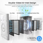 Pet Air Purifier for Home Large Room 2500 Ft² - Image 5