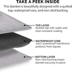 Furhaven Waterproof & Non-Slip Queen Size Mattress Cover Protector - Image 7