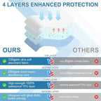 OUTCREATOR® Washable Bed Pads 34" x 54" - Image 6