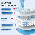 Bed Pads Disposable 40"X60" Chucks Pads Oversized Underpads - Image 2