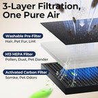 Air Purifiers for Home Large Room up to 2200sq.ft - Image 8