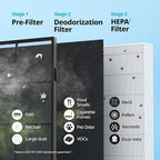 Coway AP-1512HH Mighty Air Purifier - Image 6