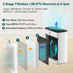 Jafända Air Purifier for Home Large Room Bedroom Up to 1226 Ft², True HEPA - Image 3