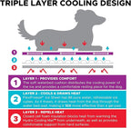 CoolerDog Hydro Cooling Mat 2 Pack - Image 3