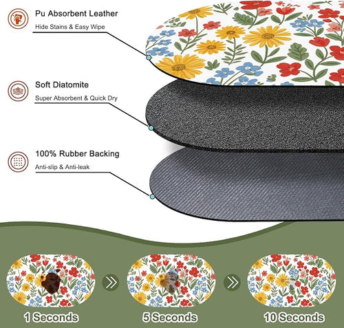 Absorbent Cat Mats for Food and Water 24''x16'', Non-Slip Rubber Mat for Cats - Image 2