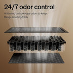PETLIBRO Self Cleaning Litter Box Activated Carbon Filter - Image 3