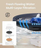 Dog Water Fountain 4L/135oz for Large Dogs & Multiple Pets – Ultra-Quiet Pump - Image 5