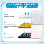 Cat Water Fountain Filters, 6 Pack Replacement Filters - Image 3