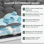 OhGeni 100% Waterproof Mattress Protector, California King-Gray, Fits 6"-20" - Image 2