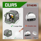 Suertree Upgraded Small Bird Carrier, Lightweight and Portable Travel Bird Cage - Image 2