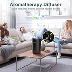 Air Purifiers for Bedroom Home up to 1250 ft², Vniup H14 True HEPA Room Air - Image 2