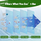 Aquarium Polishing Filter Pad-Ultra Fine 50 Micron Filter Floss - Image 2