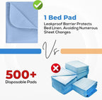 Utopia Bedding Washable Underpads 18" x 24", Waterproof Reusable Heavy - Image 5